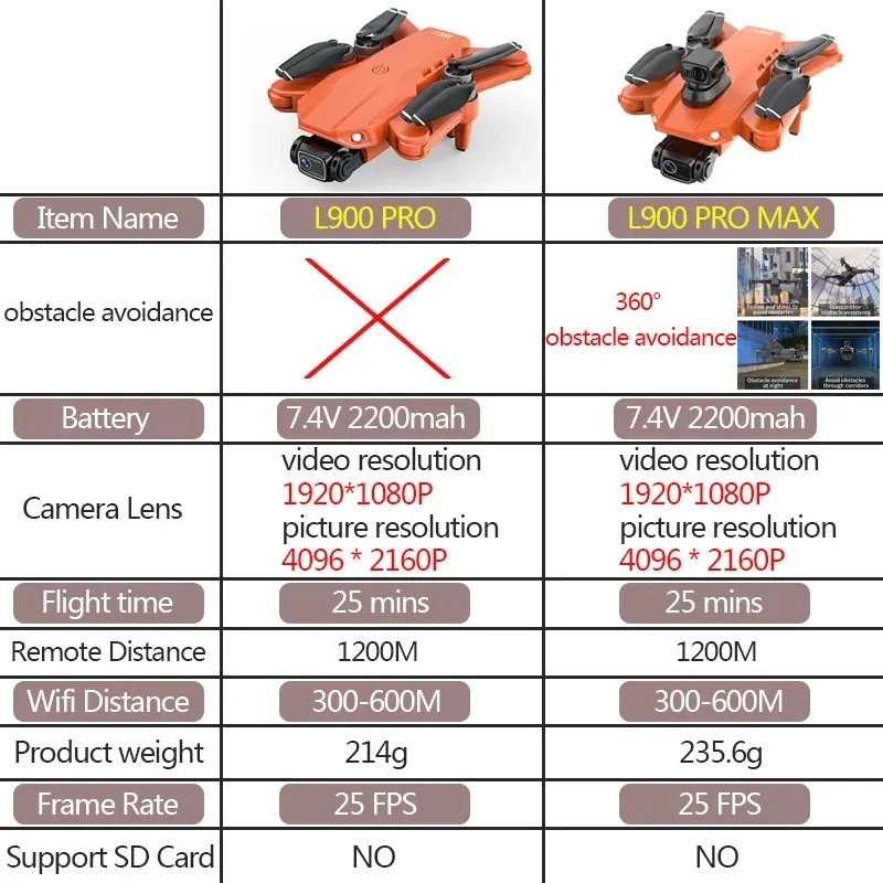 Drone GPS L900 Pro MAX 4K prof - Drone Camera 4K avis et prix